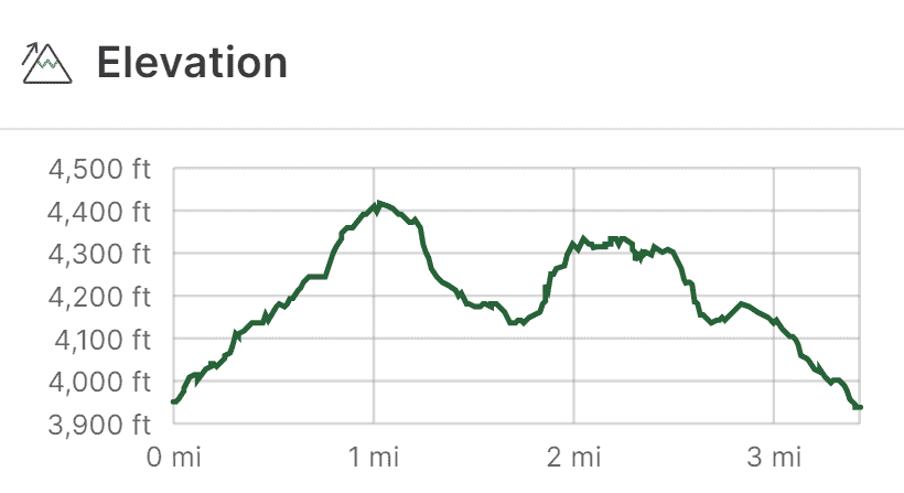 Corona Arch Trail Elevation Stats.